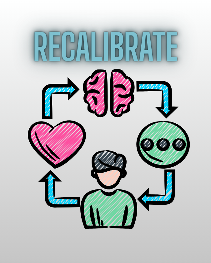 graphic showing the connection between heart, soul, and mind recalibrate